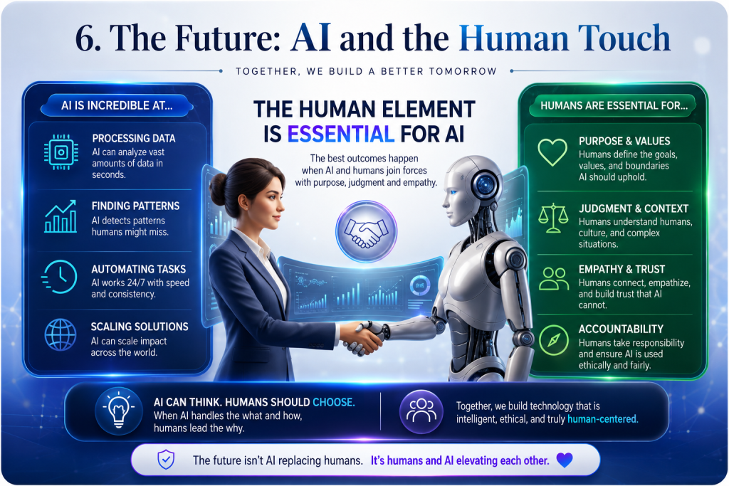 Infographic detailing the integration of AI and the human touch in digital marketing, contrasting data processing with human judgment and empathy.